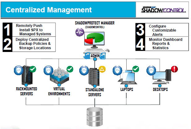 StorageCraft, data protection e recovery efficace per PMI e mid-enterprise