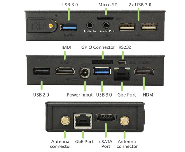 Tiny Green PC Fitlet RM, la piattaforma industriale rugged