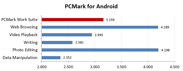 Asus ZenFone 3 Max, ampio display e batteria estesa per la mobilità