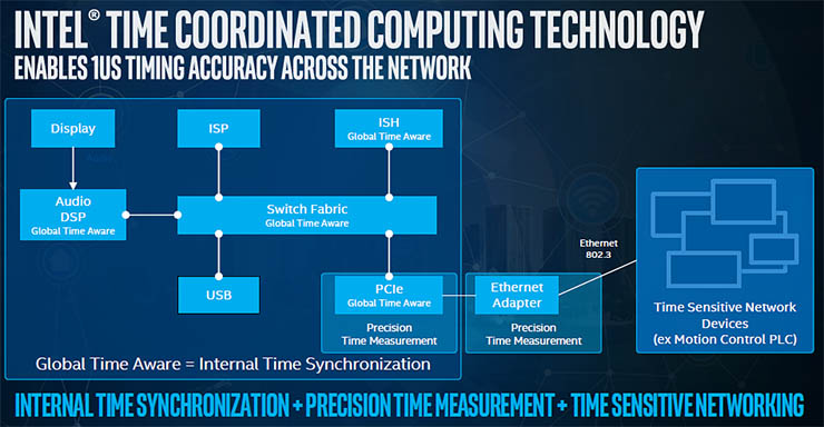 Intel Atom E3900, processori “su misura” per l’Internet of Things