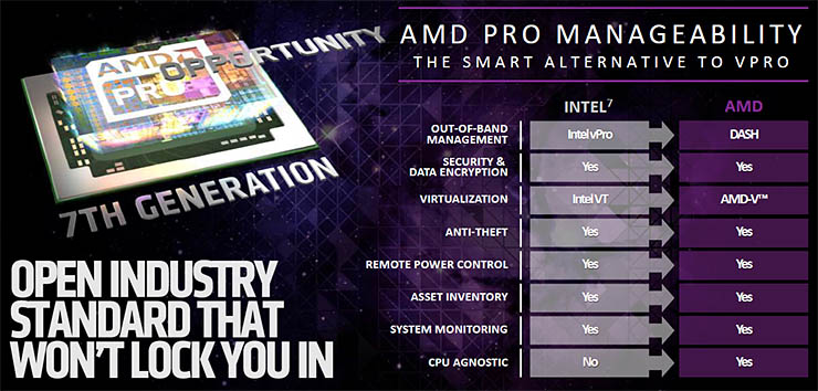 Bristol Ridge PRO, sono arrivate le APU AMD di settima generazione