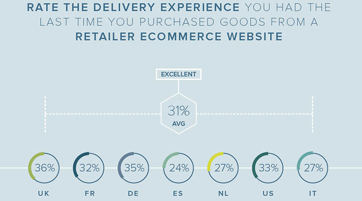 MetaPack analizza il mondo dell’eCommerce e le abitudini d’acquisto
