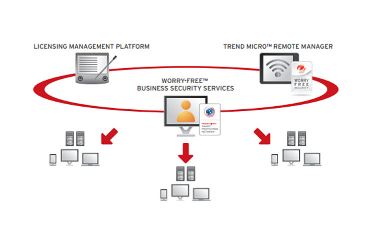 Trend Micro presenta Worry-Free per la sicurezza dei MSP