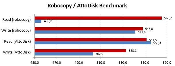 WD Blue SSD, 1 TByte di capacità per potenziare PC e notebook