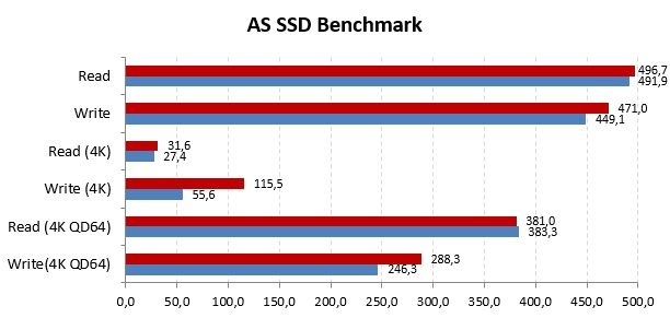 WD Blue SSD, 1 TByte di capacità per potenziare PC e notebook