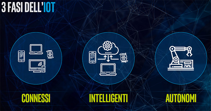 Intel Summit 2016, il ciclo virtuoso della crescita