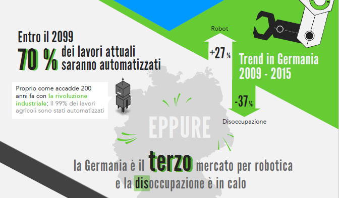 Viva la Robolution! Come i robot cambieranno il mondo del lavoro