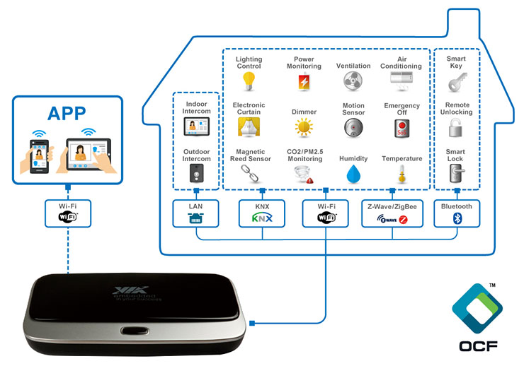 Via Alegro 100, il router gateway per l’IoT domestico