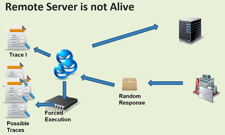 AutoProbe, identificare infrastrutture maligne con l’analisi dinamica