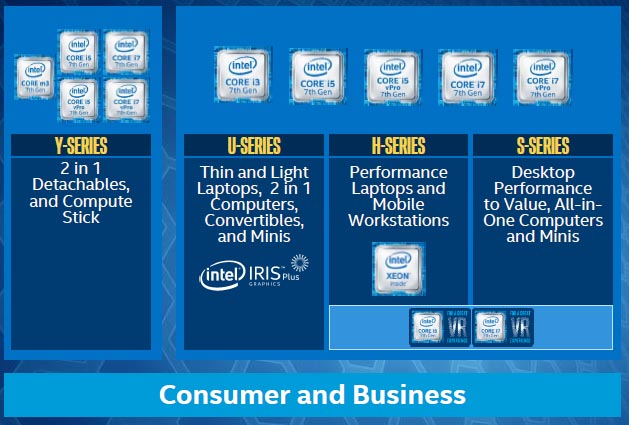 Intel Core di settima generazione, Kaby Lake al debutto
