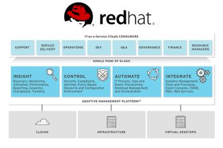 Red Hat CloudForms migliora la gestione dell’Open Hybrid Cloud