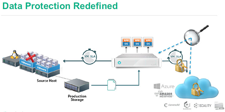 Rubrik, il Cloud Data Management semplice e scalabile