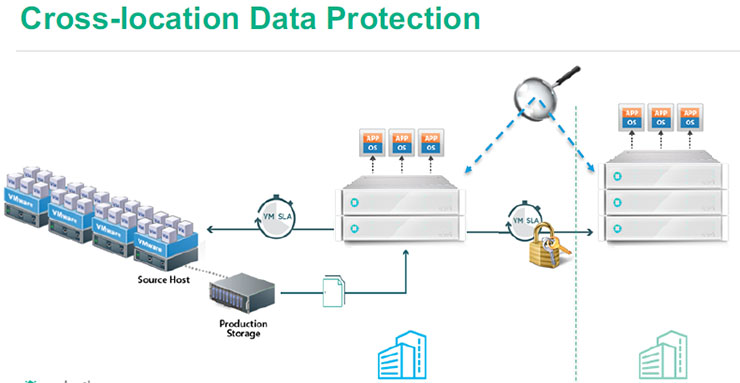 Rubrik, il Cloud Data Management semplice e scalabile