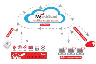 WatchGuard TDR, visibilità completa degli endpoint e della rete