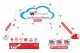 WatchGuard TDR, visibilità completa degli endpoint e della rete