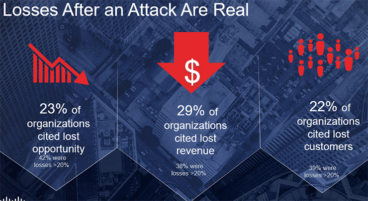 Annual Cybersecurity Report, le analisi degli esperti Cisco