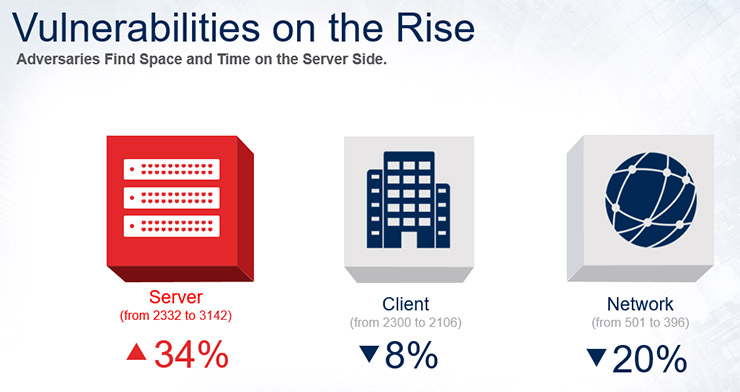 Annual Cybersecurity Report, le analisi degli esperti Cisco