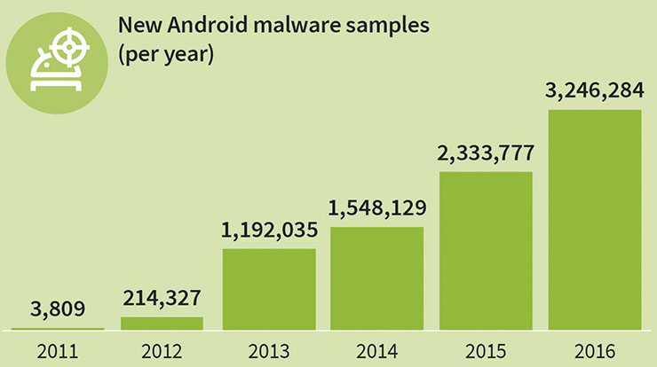 G DATA a MWC 2017, la sicurezza mobile è basilare