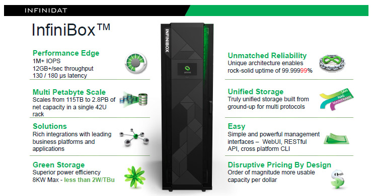 Infinidat cambia le regole dello storage con Infinibox