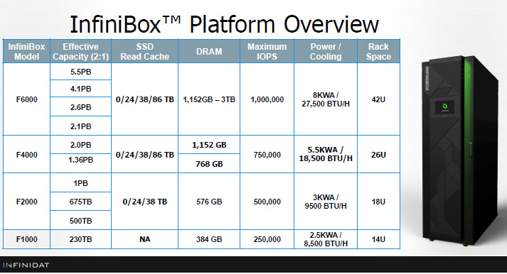 Infinidat cambia le regole dello storage con Infinibox