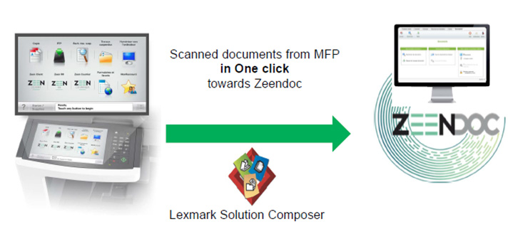 Lexmark e Zeendoc, la gestione documentale pay-per-use