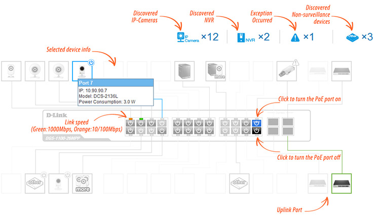 D-Link DGS-1100-10MP, lo switch PoE compatto con supporto ONVIF