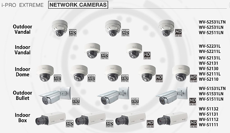 Panasonic i-PRO Extreme, le telecamere H.265 efficienti e sicure