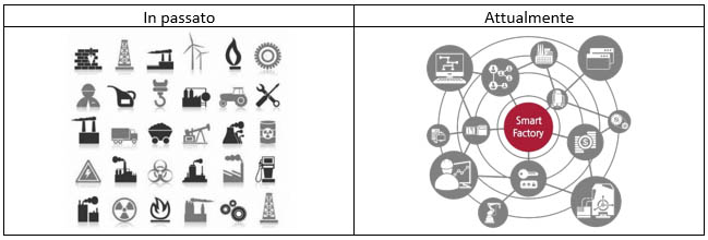 Positive Technologies, far funzionare e proteggere i sistemi SCADA
