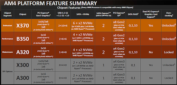 Ryzen 5, AMD accende la competizione nel mid-market