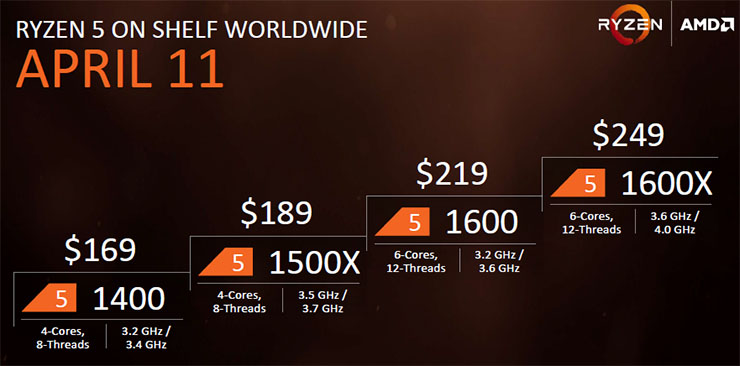 Ryzen 5, AMD accende la competizione nel mid-market