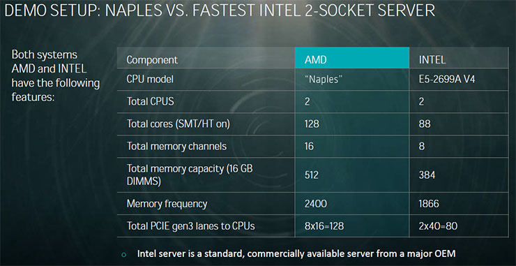 AMD Naples, architettura bilanciata per i data center