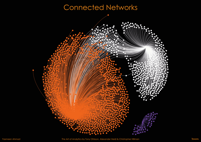 Teradata, ma questi sono Big Data o opere d’arte?