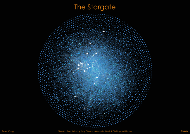 Teradata, ma questi sono Big Data o opere d’arte?