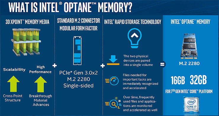 Intel Optane, personal computing all’ennesima potenza