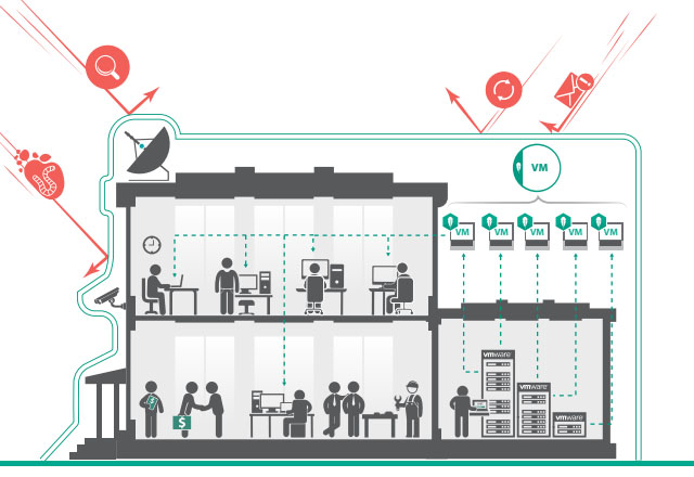 Kaspersky Security for Virtualization Agentless protegge i datacenter