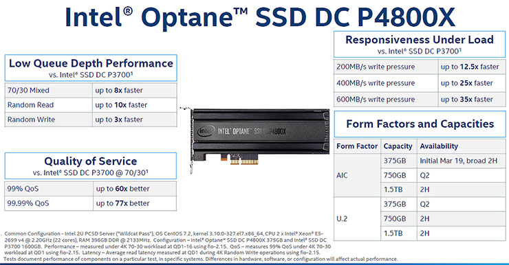 Intel Optane SSD DC P4800X affronta le sfide del data center