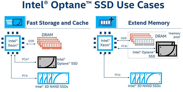 Intel Optane SSD DC P4800X affronta le sfide del data center