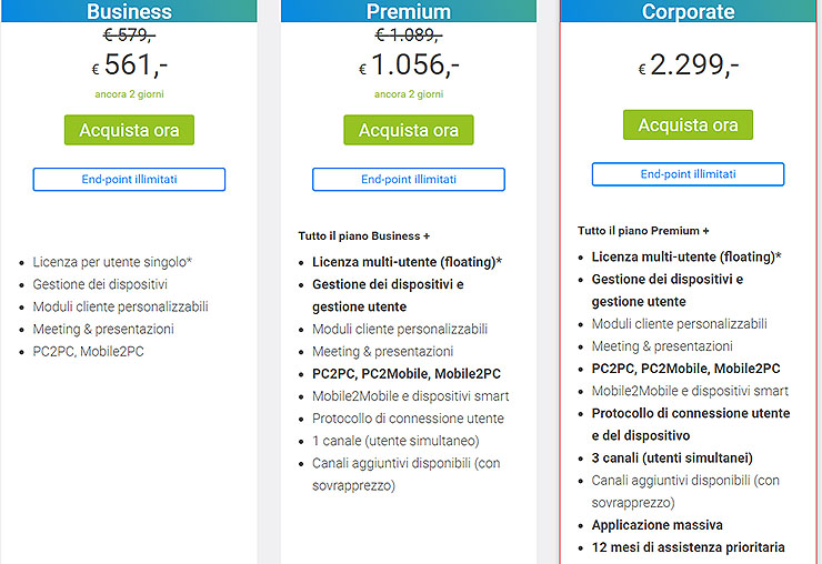TeamViewer 12, monitoraggio e telecontrollo ad alta velocità