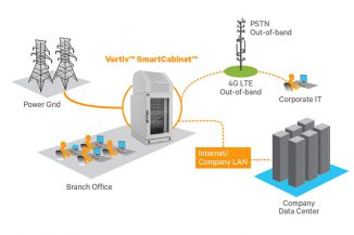 Vertiv SmartCabinet, la soluzione smart per il micro data center
