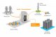 Vertiv SmartCabinet, la soluzione smart per il micro data center