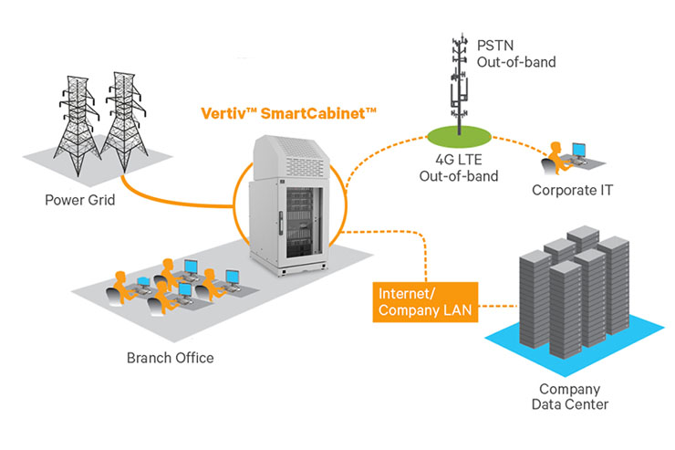 Vertiv SmartCabinet, la soluzione smart per il micro data center