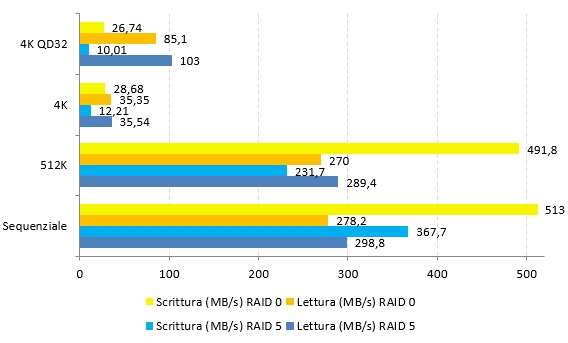 Buffalo TS5410DN, interfaccia a 10 Gbps e performance al top