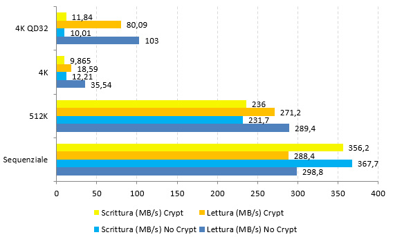 Buffalo TS5410DN, interfaccia a 10 Gbps e performance al top