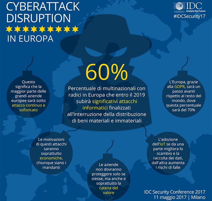 IDC, i cyberattacchi contro le aziende mirano alla supply chain