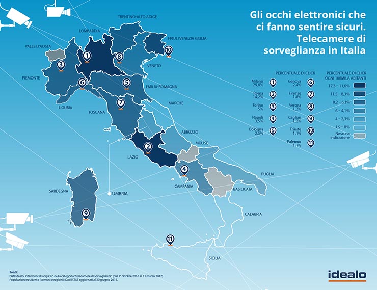 Furti, idealo svela cosa fanno gli italiani per proteggersi 