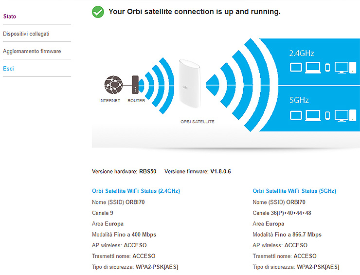 Netgear Orbi, connettività wireless ultraveloce per tutti