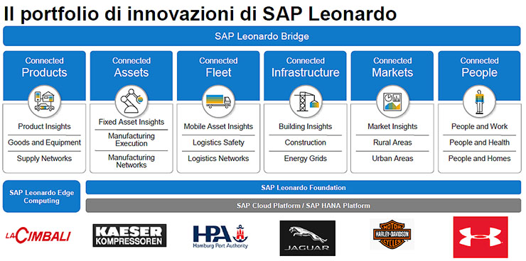 SAP, la digitalizzazione e l’evoluzione delle aziende 