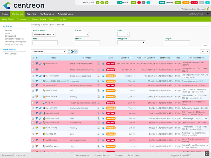 Monitoraggio scalabile Centreon, il bello dell’open source