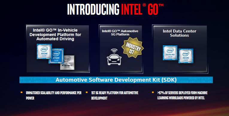 Intel GO, la guida autonoma e le sfide di domani
