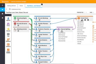 Customer Journey Solution ottimizza la customer experience